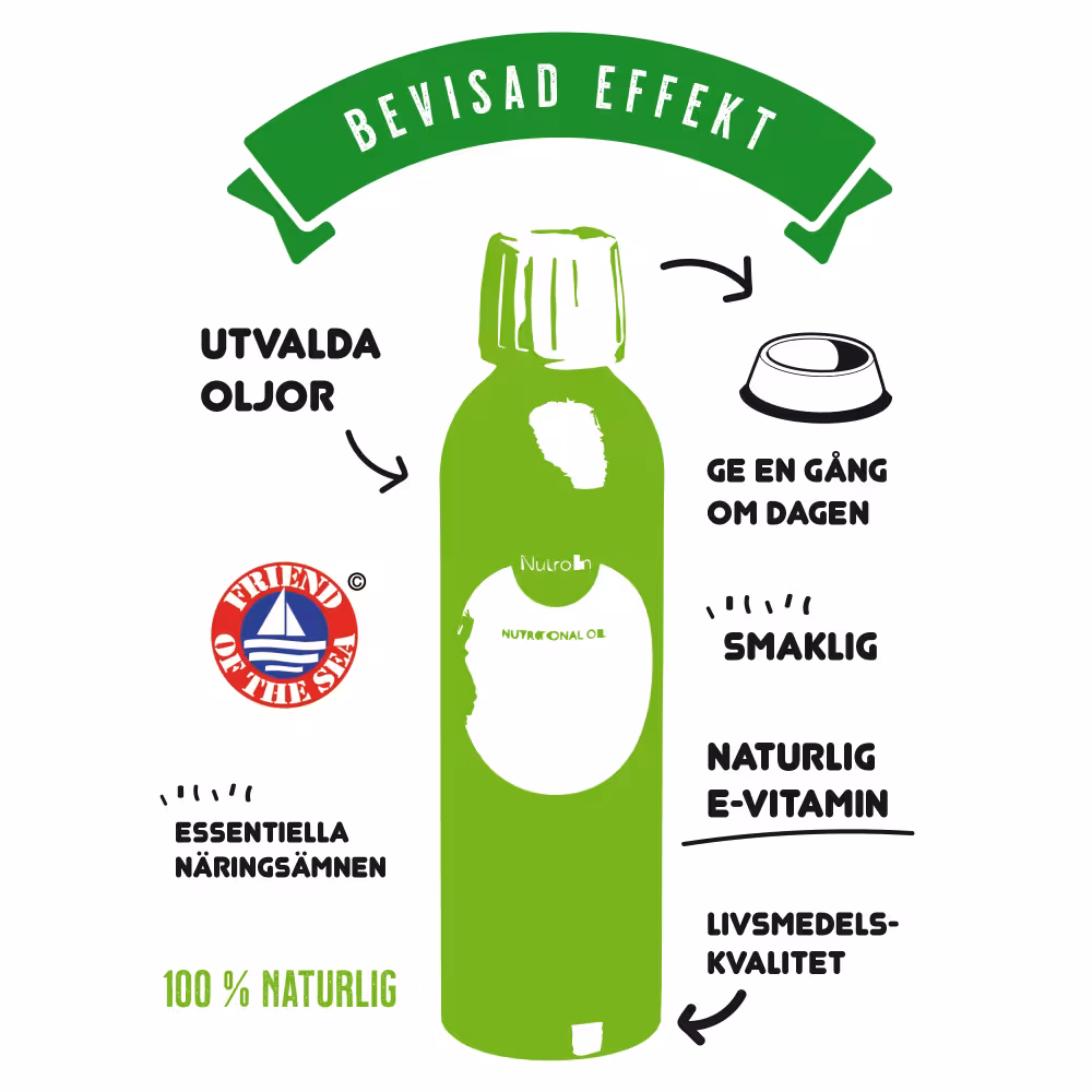 Näringsolja Senior, Nutrolin
